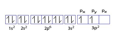 electrons in silicon|unpaired electrons in silicon.
